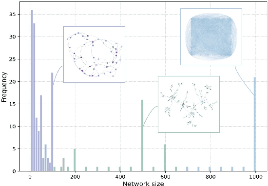 Figure 3 for GSpect: Spectral Filtering for Cross-Scale Graph Classification