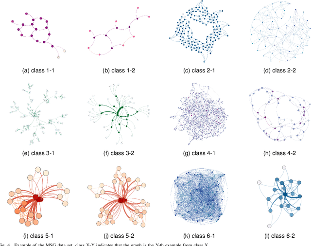 Figure 4 for GSpect: Spectral Filtering for Cross-Scale Graph Classification