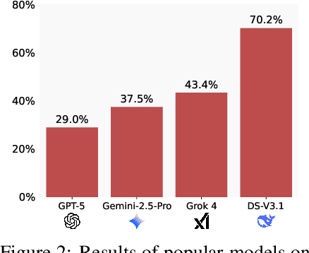 Figure 3 for BrokenMath: A Benchmark for Sycophancy in Theorem Proving with LLMs