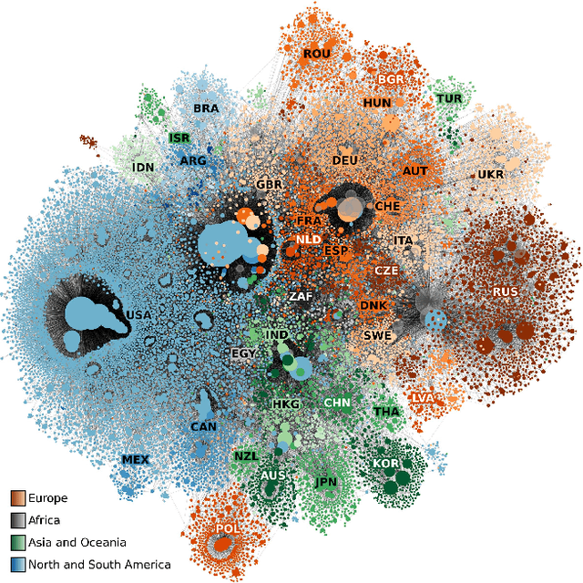 Figure 1 for Weighted Embeddings for Low-Dimensional Graph Representation