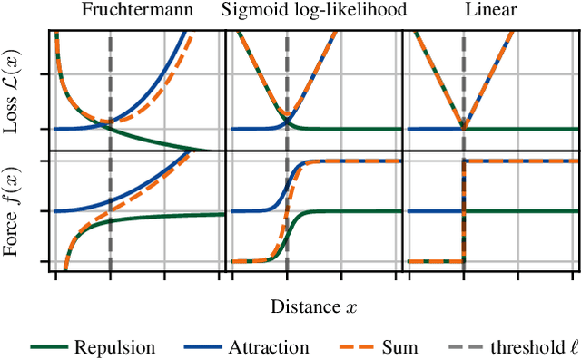 Figure 3 for Weighted Embeddings for Low-Dimensional Graph Representation