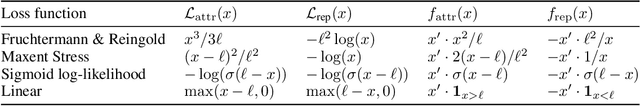 Figure 2 for Weighted Embeddings for Low-Dimensional Graph Representation