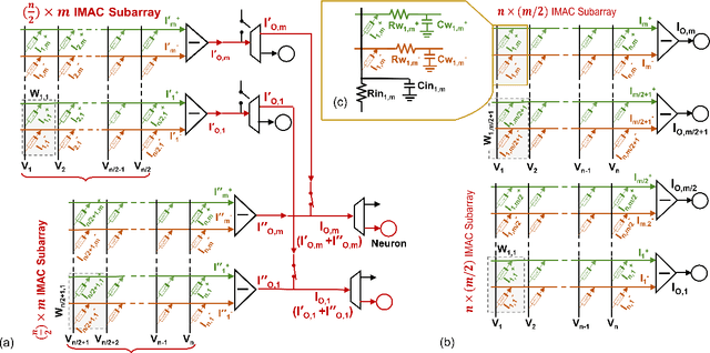 Figure 2 for Interconnect Parasitics and Partitioning in Fully-Analog In-Memory Computing Architectures