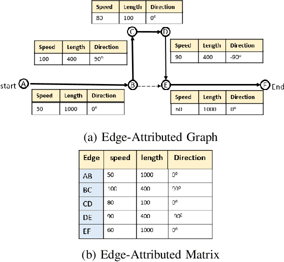 Figure 2 for Anomalous Behavior Detection in Trajectory Data of Older Drivers