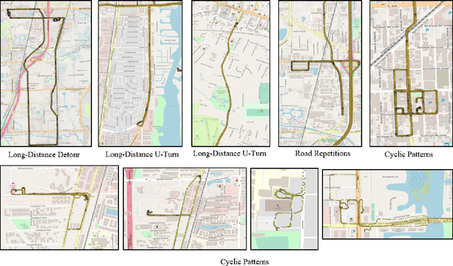 Figure 3 for Anomalous Behavior Detection in Trajectory Data of Older Drivers