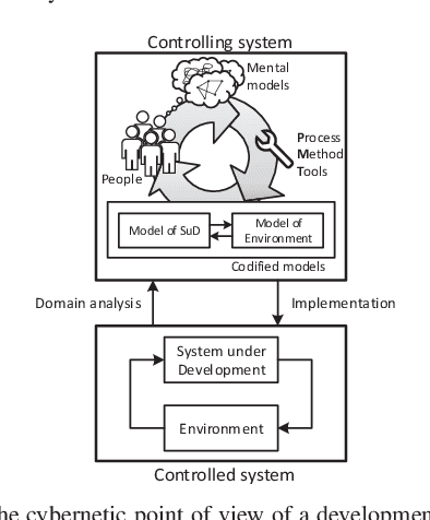 Figure 1 for System Theoretic View on Uncertainties