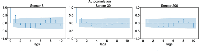 Figure 1 for Better Batch for Deep Probabilistic Time Series Forecasting