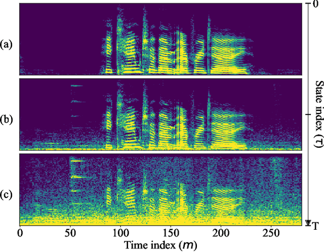 Figure 1 for Continuous Modeling of the Denoising Process for Speech Enhancement Based on Deep Learning