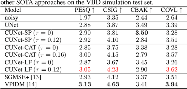 Figure 2 for Continuous Modeling of the Denoising Process for Speech Enhancement Based on Deep Learning