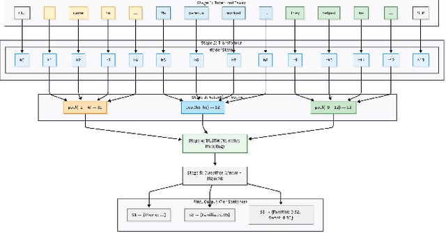 Figure 1 for AWARE, Beyond Sentence Boundaries: A Contextual Transformer Framework for Identifying Cultural Capital in STEM Narratives