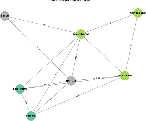 Figure 2 for AWARE, Beyond Sentence Boundaries: A Contextual Transformer Framework for Identifying Cultural Capital in STEM Narratives