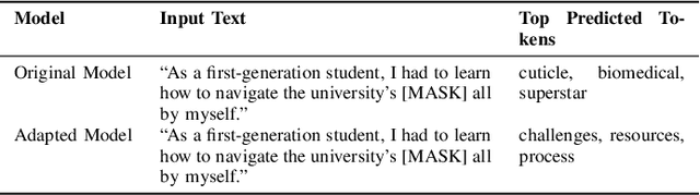 Figure 4 for AWARE, Beyond Sentence Boundaries: A Contextual Transformer Framework for Identifying Cultural Capital in STEM Narratives