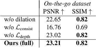 Figure 4 for T-3DGS: Removing Transient Objects for 3D Scene Reconstruction