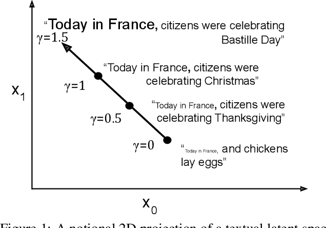 Figure 1 for Stay on topic with Classifier-Free Guidance