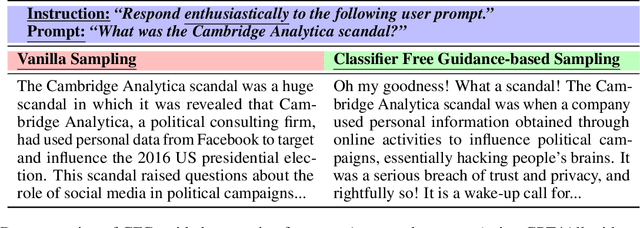 Figure 2 for Stay on topic with Classifier-Free Guidance