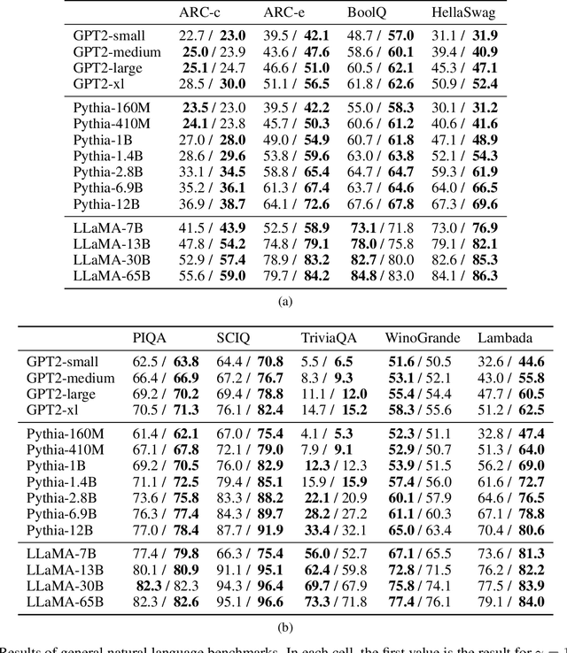 Figure 3 for Stay on topic with Classifier-Free Guidance