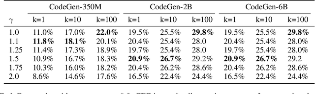 Figure 4 for Stay on topic with Classifier-Free Guidance