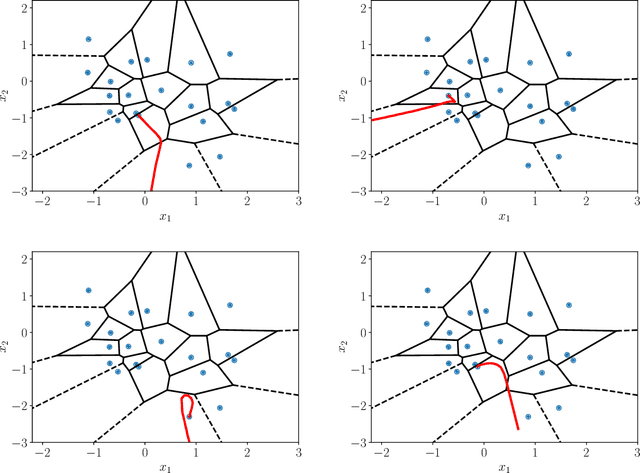 Figure 1 for Memorization and Regularization in Generative Diffusion Models