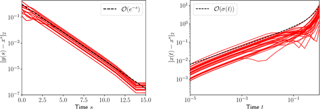 Figure 2 for Memorization and Regularization in Generative Diffusion Models