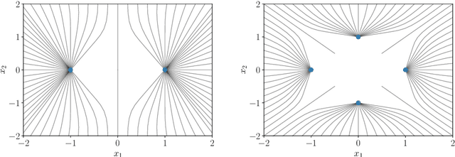 Figure 3 for Memorization and Regularization in Generative Diffusion Models