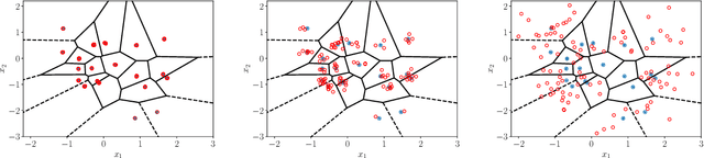 Figure 4 for Memorization and Regularization in Generative Diffusion Models