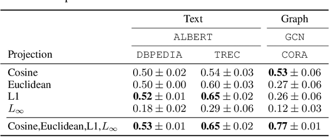 Figure 2 for From Bricks to Bridges: Product of Invariances to Enhance Latent Space Communication