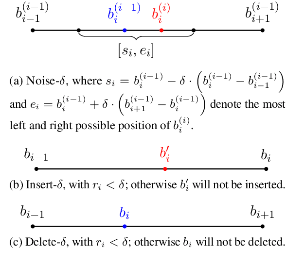 Figure 4 for Structured Tree Alignment for Evaluation of (Speech) Constituency Parsing