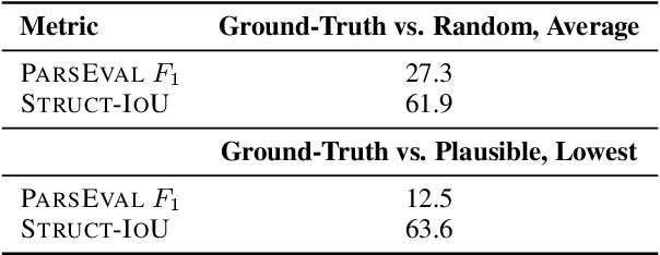 Figure 2 for Structured Tree Alignment for Evaluation of (Speech) Constituency Parsing