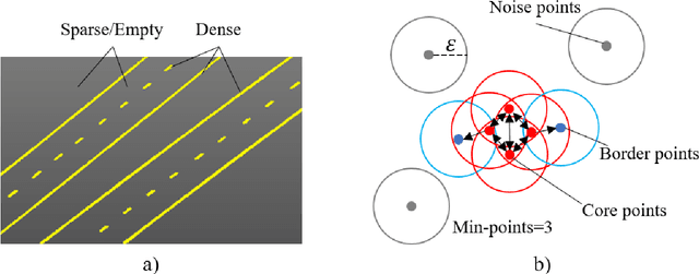 Figure 3 for Scan-to-BIM for As-built Roads: Automatic Road Digital Twinning from Semantically Labeled Point Cloud Data