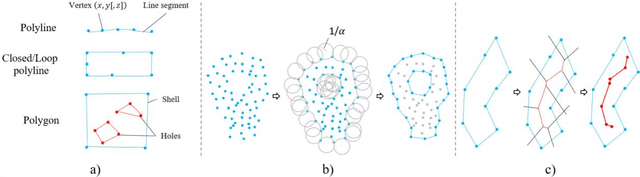 Figure 4 for Scan-to-BIM for As-built Roads: Automatic Road Digital Twinning from Semantically Labeled Point Cloud Data