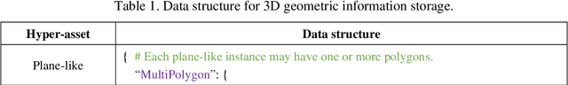 Figure 2 for Scan-to-BIM for As-built Roads: Automatic Road Digital Twinning from Semantically Labeled Point Cloud Data