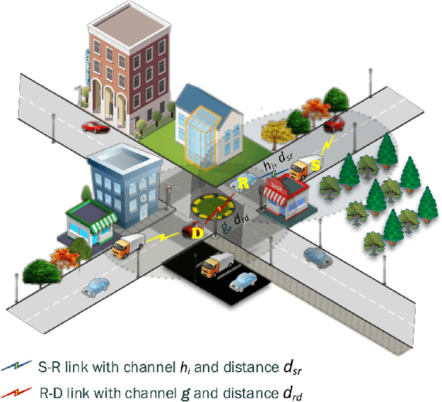 Figure 1 for Linear/Non-Linear Energy Harvesting Models via Multi-Antenna Relay Cooperation in V2V Communications