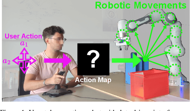 Figure 1 for Investigating the Benefits of Nonlinear Action Maps in Data-Driven Teleoperation