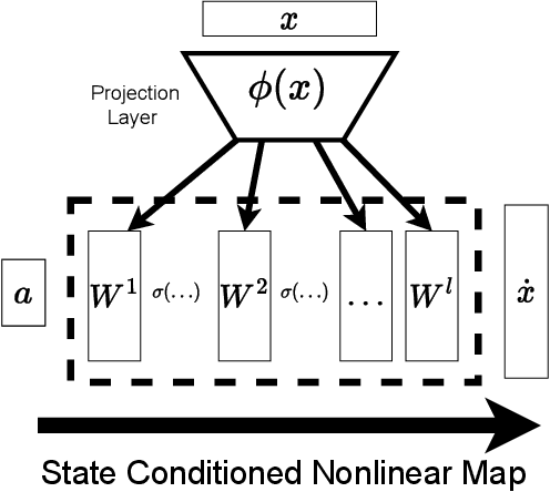 Figure 3 for Investigating the Benefits of Nonlinear Action Maps in Data-Driven Teleoperation