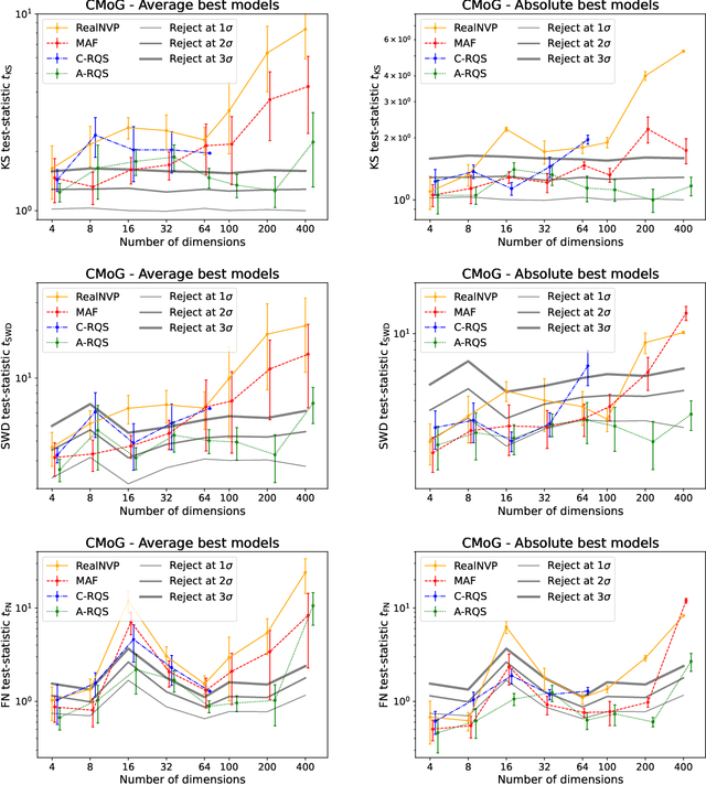 Figure 1 for On the curse of dimensionality for Normalizing Flows