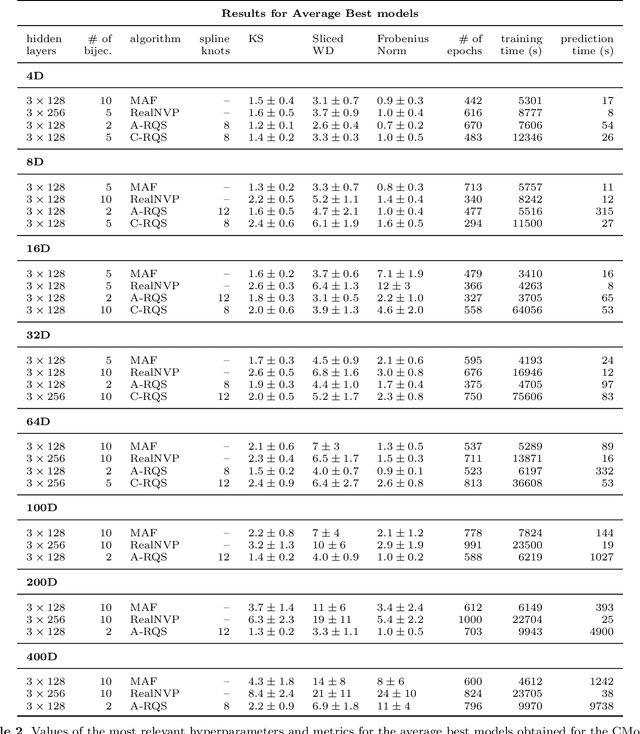 Figure 3 for On the curse of dimensionality for Normalizing Flows