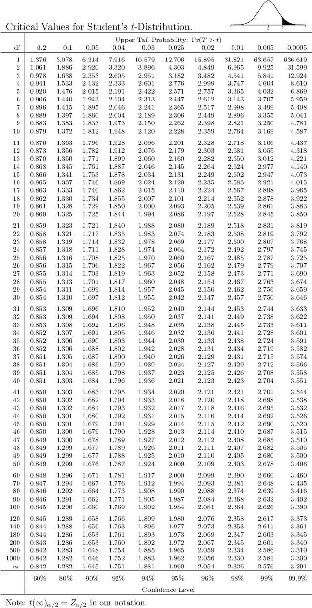 Figure 3 for Student's t-Distribution: On Measuring the Inter-Rater Reliability When the Observations are Scarce