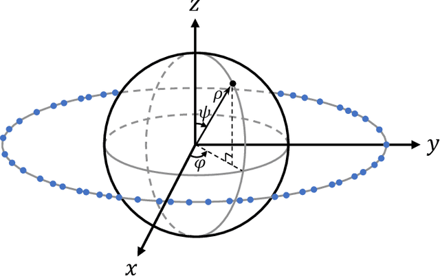 Figure 1 for Modeling and Analysis of GEO Satellite Networks