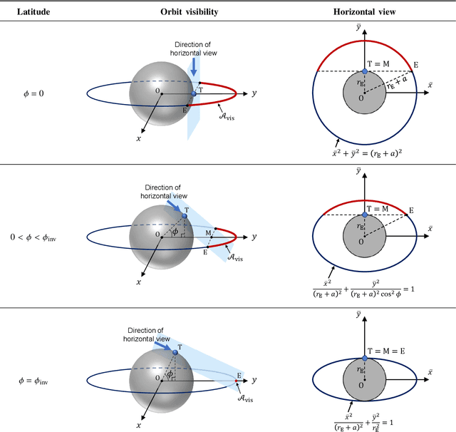 Figure 2 for Modeling and Analysis of GEO Satellite Networks