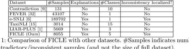 Figure 2 for Neural models for Factual Inconsistency Classification with Explanations