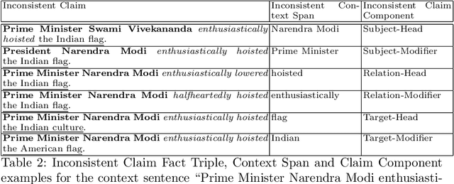 Figure 3 for Neural models for Factual Inconsistency Classification with Explanations
