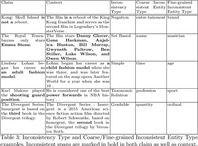 Figure 4 for Neural models for Factual Inconsistency Classification with Explanations