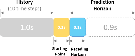 Figure 4 for Multiverse Transformer: 1st Place Solution for Waymo Open Sim Agents Challenge 2023