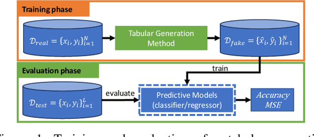 Figure 1 for Generating Realistic Tabular Data with Large Language Models