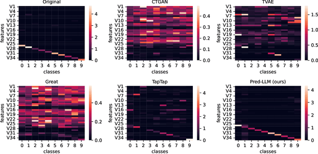 Figure 2 for Generating Realistic Tabular Data with Large Language Models