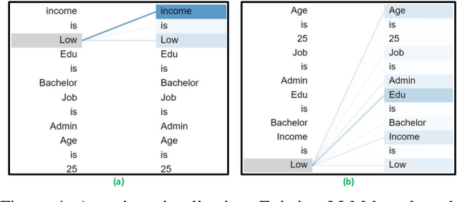 Figure 4 for Generating Realistic Tabular Data with Large Language Models