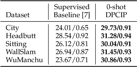 Figure 3 for Deep Phase Coded Image Prior