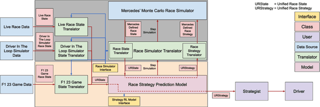 Figure 2 for Explainable Reinforcement Learning for Formula One Race Strategy