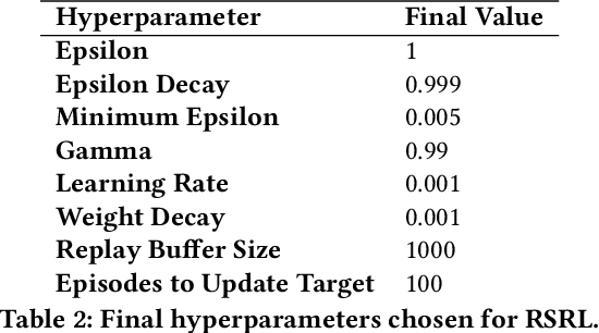 Figure 3 for Explainable Reinforcement Learning for Formula One Race Strategy