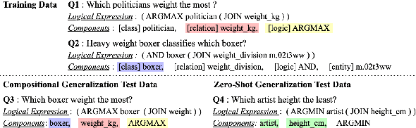 Figure 1 for FC-KBQA: A Fine-to-Coarse Composition Framework for Knowledge Base Question Answering